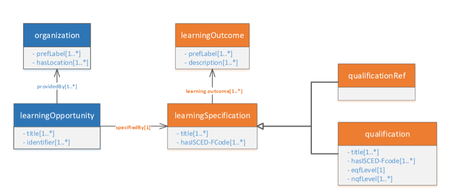 _images/loms_1_0_0_uml.png
